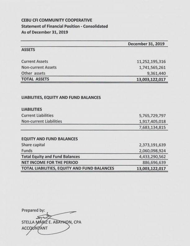 financial report cebu cfi community cooperative treatment of dividend in consolidated statements out balance accounting